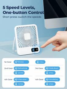 Teckwe Ventilateur de bureau/mural/portatif 3-en-1, ventilateur portable électrique mini puissant, convient pour le maquillage, le bureau, les voyages, le camping, l'intérieur, l'extérieur, la rentrée scolaire, la remise des diplômes, les vacances d'été, blanc - Blanc - Voir 3