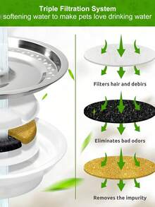 8PCS【圆形】猫饮水器滤芯替换滤芯，兼容80oz/2.4l猫饮水器，多重过滤系统活性炭滤芯，适用于自动宠物饮水花洒，适用于猫狗饮水机，防止宠物掉毛，避免误食，保护宠物健康，送给宠物最好的生日礼物