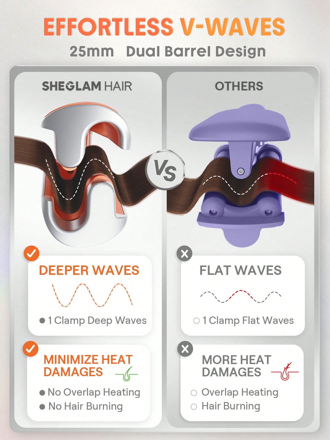 Beach Babe Hair Waver-25mm US Plug 3