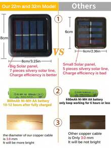 Luces solares LED para exterior, lámparas solares LED de alambre de cobre, luces solares de hadas, utilizadas para jardín/camping/boda/patio/terraza, decoración otoñal, decoración del hogar, decoración exterior