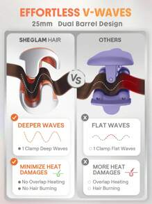 SHEGLAM HAIR Beach Babe Hair Waver, Ionic Hair Waver, Waver Curling Iron, rizador de cabello de 2 barriles con anti-escaldaduras, 50 millones de iones y 10 minutos de onda rápida, temporizador inteligente y temperaturas ajustables, herramienta para el cabello fácil de usar para mujeres - enchufe de EE. UU.