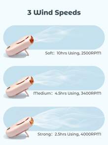 Teckwe Quạt mini không cánh sạc điện 2000mAh, quạt đeo cổ rảnh tay với dây đeo và giá đỡ điều chỉnh được, 3 tốc độ, phụ kiện cắm trại, bãi biển, du lịch, mùa hè ngoài trời, máy làm mát không khí - Nhiều màu - Xem 3