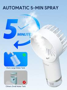 JMMO Quạt cầm tay có chức năng phun sương tạo độ ẩm, Quạt sạc USB có chức năng phun sương, 3 tốc độ gió, Quạt mini cầm tay nhẹ dùng để trang điểm, văn phòng, du lịch, cắm trại, trong nhà, ngoài trời, trở lại trường, kỳ nghỉ, đồ dùng thiết yếu cho mùa hè, màu trắng - trắng - Xem 3