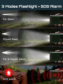 Teckwe 10000mAh Emergency Radio, Solar Radio, Hand Crank Radio, NOAA AM FM Weather Radio, 3 Charging Methods, Polymer Battery, Flashlight & Reading Lamp, SOS Alarm, Phone Charger For Emergency