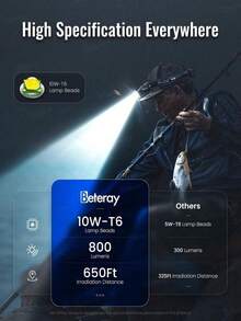 1 Head Mounted Headlight, High Brightness Ultra Bright Headlight, 3-Mode Micro USB Charging LED Working Headlight, Requires 2 18650 Model Batteries (Excluding Batteries) Adult Flashlight, Running, Camping, Fishing, Hiking, Bicycle Headlight