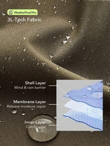 OutZeal 女士防水可拆卸帽拉链口袋抽绳腰带长款户外外套，适合秋冬季徒步露营 - 軍綠色 - 查看 7