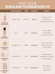 SHEGLAM Skinfinite Hydrating Foundation-Shell Flawless Dewy Foundation Hydrating Coverage Invisible Pore Concealer Pore-Less Non-Greasy Lightweight Natural Soft Liquid Foundation Brand Beauty Makeup Face Paint Cosmetic For Women Girls Perfect For Fall Winter Ideal For Y2K Fancy Fashion Suitable For Birthday Christmas Present Party Ready Best Color