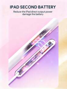 JMMO Caneta Stylus Compatível com Lápis para iPad com Carregamento Magnético e Sem Fio, com Cabo de Carregador Magnético, com Rejeição de Palma, Sensibilidade à Inclinação, Funciona para iPad Air 3/4/5, iPad Mini 5/6, iPad 6/7/8/9/10, iPad Pro 11", iPad Pro 12.9", 90mAh - Visão 3