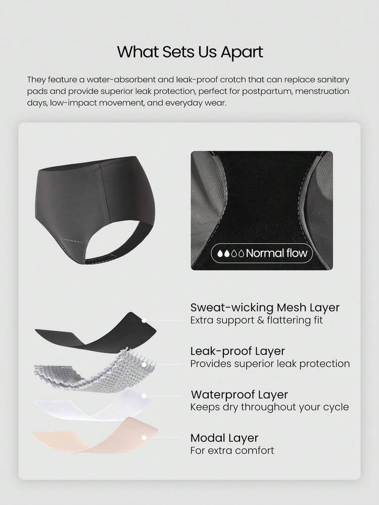 1 confezione GLOWMODE Mutande a vita media in rete, rapida asciugatura, anti-perdite, assorbenti, per il ciclo mestruale, post-parto, uso quotidiano, attività casual, lavoro