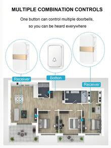 Kontrol Jarak Jauh Bel Pintu Nirkabel, 60 Melodi, Tingkat Volume, Bel Pintu Selamat Datang Rumah, Ditenagai oleh 3 Baterai AAA atau Antarmuka USB - Platinum - View 10