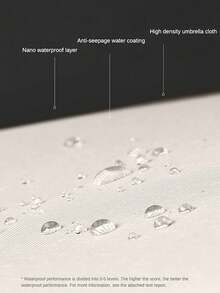 24根伞骨全自动遮阳伞，夏季降温，沙滩旅行两用。 - 彩色 - 查看 4