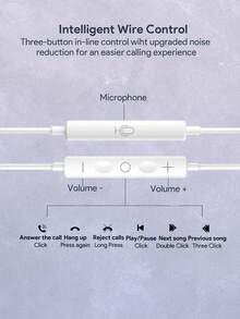 JMMO USB C 耳机 优质有线入耳式耳机，C 型插孔耳塞 内置降噪功能 三键线控，可控制音乐、电话和音量 入耳式耳机 兼容 16/16 Plus/16 Pro/16 Pro Max、 15 系列、Galaxy S24/S23/S22、Car Play、iPad、Pixel-Grey - 白色 - 查看 4