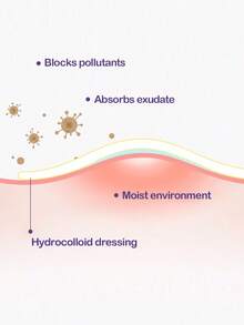 SlowSunday 通用祛痘贴，蕴含茶树油，日夜皆可使用，适用于身体和面部，防水透气，清爽舒适，温和不刺激，妆前使用及日常护理，遮瑕效果更佳，适用于面部和身体，有效遮盖痘痘和瑕疵，是情人节、斋月、斋月聚会和派对的理想之选。
