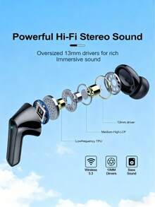 Teckwe 无线耳机，沉浸式高清音质，深沉低音，HiFi立体声，LED电量显示，适用于跑步、游戏、运动。（充电盒容量：380mAh）（耳塞容量：40mAh） - 彩色 - 查看 3