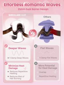 SHEGLAM HAIR Cupid's Charm Beach Babe Hair Waver,Pink Ionic Hair Curler - 25mm EU Plug,Waver Curling Iron,2 Barrel Hair Crimper With Anti-Scald,50 Million Ions & 10 Min Quick Wave,Smart Timer & Adjustable Temps,Easy To Use Hair Tool For Women Graduation Birthday Gift Holiday Winter Pink Vibe Makeup Party Beach Travel Camping School Campus Festivals Rose Present Girl Charm Best Valentine's Day Women's Day Love Yourself - Baby Pink - View 7