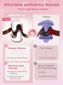 SHEGLAM HAIR 丘比特魅力沙灘寶貝捲髮棒 - 19mm 美規插頭，離子捲髮器，雙管捲髮棒，防燙設計，5000萬離子，10分鐘快速捲髮，智能定時器和可調節溫度，女士易用美髮工具