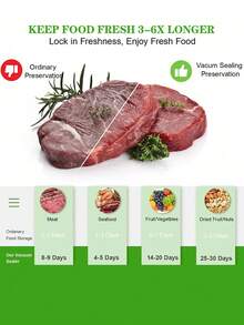 2 Rolls Of The Same Combination Of 5 Meters Vacuum Sealing Bags, Reusable, Textured Vacuum Packaging Bags, Sealed Food Freshness Bags For Chicken, Duck, Fruits And Vegetables, Kitchen Supplies - White - View 11