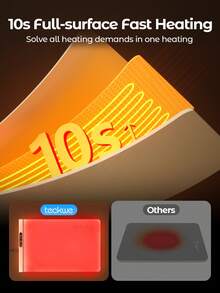 Teckwe 电加热砧板食物保温盘 | 带耐热垫的食物保温垫，10秒快速加热，24x15英寸，5档温度，4个定时器，儿童锁，自助餐食物保温器 - 美规插头 - 美規A型插(110-127V) - 查看 4