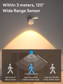 Teckwe 可充电室内壁灯 LED 运动传感器聚光灯 3 种灯光颜色亮度可调图片壁画灯用于悬挂照片绘画展示柜楼梯客厅画廊、圣诞礼物、秋冬季假期必备品露营度假必需品度假配件 - 白色 - 查看 7