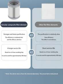 USB Powered HEPA Air Purifier With Activated Carbon Filter And Blue Ambient Night Light, Capable Of Eliminating Dust, Pet Hair, And Odors, Suitable For Compact Air Purifiers In Homes, Offices, And Cars - multicolor - View 5