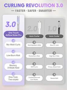 SHEGLAM HAIR 一鍵式氣流造型器 Pro-32mm 銀紫色，冷風自動旋轉捲髮棒，5分鐘快速造型，360°冷風​​一鍵操作，持久定型，5檔溫度可調，防燙傷，自動斷電，雙電壓設計，適用於中長髮、長髮及所有髮質 - 英式插頭 生日 禮物 假期 粉紅色的 氛圍 化妝品 旅行 學校 節慶 玫瑰 展示 女孩 魅力 護髮 母親節 想要 時尚 銳舞派對 - 銀色 - 查看 5