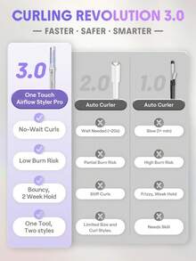 SHEGLAM HAIR 一鍵式氣流造型器 Pro-25mm 銀紫色，冷風自動旋轉捲髮棒，5分鐘快速造型，360°冷風​​一鍵操作，持久定型，5檔溫度可調，防燙傷，自動斷電，雙電壓設計，適用於中長髮、長髮及所有髮質 - 美髮插頭 生日 禮物 假期 粉紅色的 氛圍 化妝品 旅行 學校 節慶 玫瑰 展示 女孩 魅力 護髮 母親節 想要 時尚 銳舞派對 - 銀色 - 查看 5