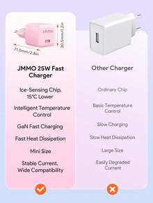 JMMO Bộ sạc PD phích cắm EU, Bộ chuyển đổi sạc nhanh USB-C một cổng di động cho du lịch ngoài trời, Bộ sạc nguồn Type-C 25W cho điện thoại Android Galaxy - Phích cắm loại C của EU (220-240V) - Xem 3