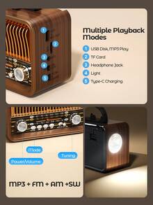 Teckwe Retro Style Portable Radio, Old Fashion Style Radio, Wireless Speaker, FM/AM/SW Adjustable Antenna, Rechargeable Battery Powered & USB Charging, Support TF Card, USB Mp3 Playing Music - wood color - View 5