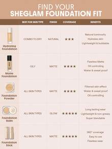 SHEGLAM Complexion Pro 持久透氣霧麵粉底液-奶油色霧面防汗粉底液控油全面遮瑕無孔遮瑕防水無瑕不褪色輕薄液體粉底液 - Butterscotch - 查看 12