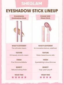 SHEGLAM Creamsicle BúT PhấN MắT DạNg ThỏI-Flirty ThươNg HiệU LàM đẹP Trang đIểM Mỹ PhẩM Cho Phụ Nữ Và Cô GáI HoàN HảO Cho MùA Hè MùA XuâN Lý TưởNg Cho Y2K ThờI Trang Sang TrọNg Phù HợP Cho Sinh NhậT NgàY CủA Mẹ Quà TặNg TiệC SẵN SàNg MàU SắC TốT NhấT - Flirty - Xem 8