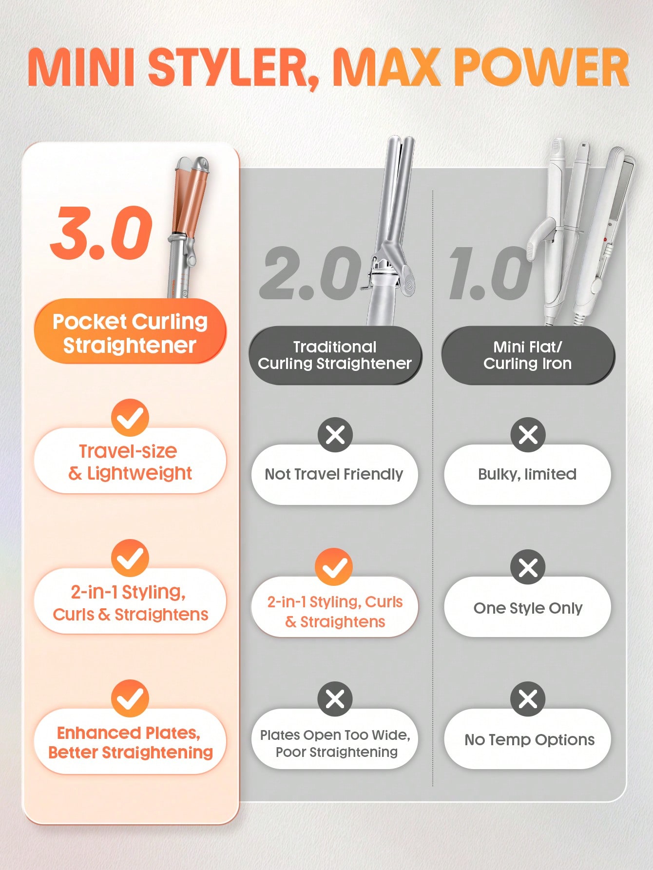 Travel Buddy Pocket Curling Straightener-EU Plug 4