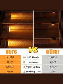 6PCS Luces de Escalera Alimentadas por Energía Solar, Luces de Escalera LED Solares Impermeables para Exteriores, Luces Decorativas Alimentadas por Energía Solar, Adecuadas para Escaleras de Jardín, Patio, Terraza, Escalones Delanteros, Camino, Entrada, Porche y Decoración de Iluminación Exterior de Patio - Multicolor - Ver 5