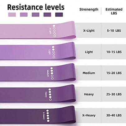 Fitness Resistance Bands, Elastic Training Bands For Streng…