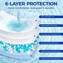 20/100pcs Heavy Duty Dog And Puppy Pee Pads, 5-Layer Leak-Proof Super Absorbent, Quick Dry Surface, Potty Training, Extra Thick, For Puppies | Dogs | Puppies | Cats | Rabbits - Multicolor - View 7