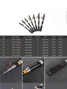 One Black Short Mini Fishing Rod, Compact Design - Ultra-Portable And Space-Saving Design With A Smooth Telescopic Mechanism, Telescopic Sea Fishing Rod, Outdoor Fishing Tackle, Suitable For Lakes, Rivers, Streams, Oceans, Bays And Winter Freshwater, Saltwater And Ice Fishing (Excluding Pufffish). - Multicolor - View 9