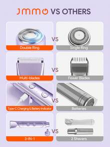 JMMO 2 In 1 Hair Clippers For Women, Rechargeable Cordless Electric Hair Trimmer & Mini Shaver With Guide Comb, Waterproof Quiet Hair Cutting Machine For Home Salon Haircut Grooming - View 3