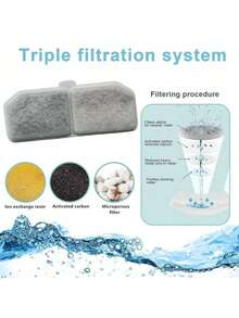 Cat Water Fountain Filter, 10/16/24 Packs Pet Fountain Replacement Filters, Triple Filtration System Replacement Filter, Compatible With Pet Drinking Water Dispenser - White - View 7