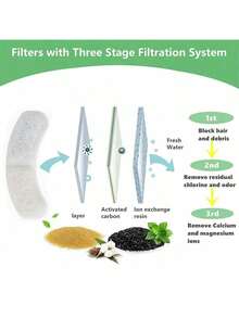 24 Set Filter Air Mancur Minum Hewan Peliharaan, Filter Dispenser Air Kucing Karbon Aktif, Filtrasi, Filter Pengganti untuk Air Mancur Minum Kucing - Hitam putih - View 2