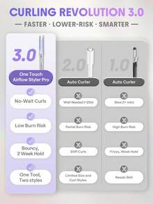 Braiders & Rollers - Apricot - View 5