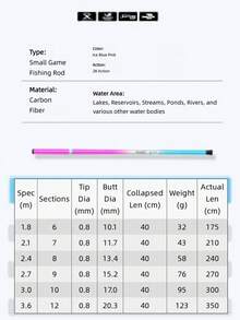 Small-Sized Fishing Rod For Children, Ultra-Short Mini Fishing Rod, Super Fine Fishing Rod, Stream Fishing Rod, Shrimp Fishing Rod, Small Fish Catching Rod Set. - Multicolor - View 6