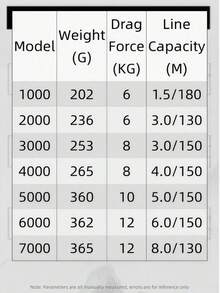 Fishing Boat, Spinning Reel, High-Strength Smooth Pulley, Lure Fishing Rod, Long-Distance Casting Reel, Fishing Rod Reel, Fishing Line Reel, Micro Reel. - spinning wheel - View 3