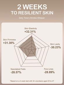 SlowSunday Retinol Anti-Wrinkle Serum, With Retinol, Makes Skin More Youthful And Radiant, Suitable For Summer, Y2K, Ideal For Party, Bcak To School - Clear - View 4