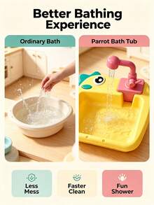 Easy-To-Clean Parrot Bath Tub With Self-Cleaning Shower, Suitable For Small Birds And Made Of Durable PC Material - Multicolor - View 2