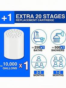 4 Pack 20-Stage Shower Filter Replacement Cartridge – Universal Hard Water Purifier, Removes Chlorine, Heavy Metals, Iron & Sediments, High Output Water Softener For Healthy Skin & Hair - Multicolor - View 5