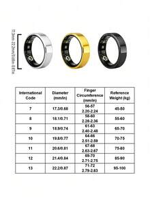 Teckwe R7/R1/TK18 Smart Ring15–20mAh Battery With Up To 5 Days Of Use. Multi-Mode Sports Tracking,Supports Gesture Photography, Call/Message Alerts. Health Monitoring: Sleep Tracking, Heart Rate, Blood Oxygen, Skin Temperature Detection. - Multicolor - View 6