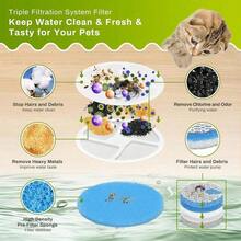 4/8/12/24 Pcs/Set Filter Pengganti Air Mancur Kucing, Filter Karbon Aktif, Filter Pengganti Dispenser Air Hewan Peliharaan dengan Filtrasi Tiga Lapis - MultiWarna - View 6