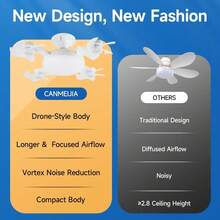 Drone‑Shaped Foldable LED Ceiling Fan Light With Remote Control, Dimmable Light & Adjustable Fan Speed, E27 Base, 3‑Head /4‑Head Optional, 85‑265V Household LED Ceiling Lamp For Living Room, Kitchen, Bedroom, Shop, Office, Restaurant, Bar, - Ceiling Fan Light Remote Control - View 3