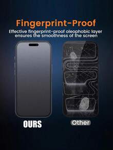 Teckwe 2pcs Matte Privacy Screen Protector, Full Coverage Anti-Peeping Anti-Glare Ceramic Film, Anti-Fingerprint, Phone Case Friendly, Compatible With IPhone 18 Pro Max/18 Pro/Duo/17 Pro Max/17 Air/16 Pro Max/16 Pro/16 Plus/16/15 Pro Max/14 Pro Max/13 Mini/12/11/XS Max/XR/8+/7 Plus, Non-Glass Material, TPU Soft Film - Black - View 3