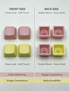 PBT Keycaps OEM Profile Universal Replacement Key Caps For Most Mechanical Keyboards Perfect Gift For Keyboard Enthusiasts - View 5