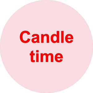 Candle time